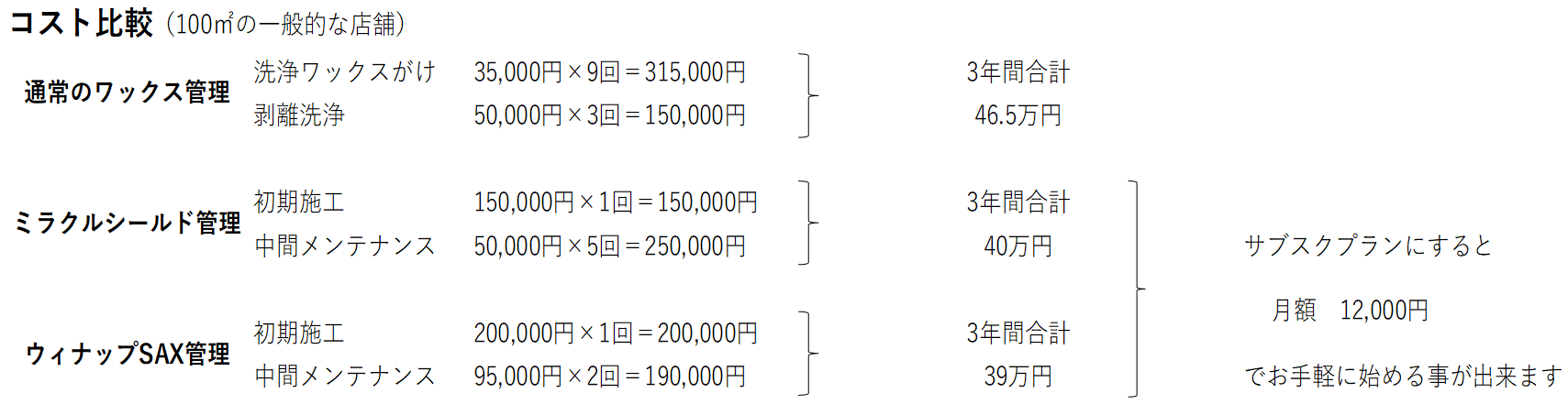 コスト比較